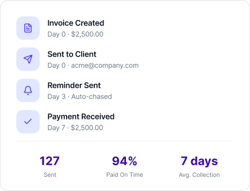Investrio Dashboard for Entrepreneurs | LLC, S-Corps and C-Corps