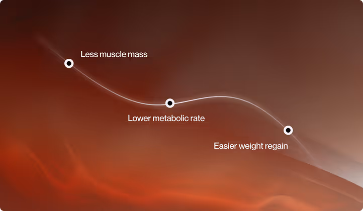 Maintaining muscle mass is one of the most important elements of aging healthier. With A Better Lou, muscle mass is treated as a core biomarker of longevity. We help you build and preserve muscle through optimized hormones, exercise, and evidence-based nutrition so you stay stronger, sharper, and more capable with every decade.