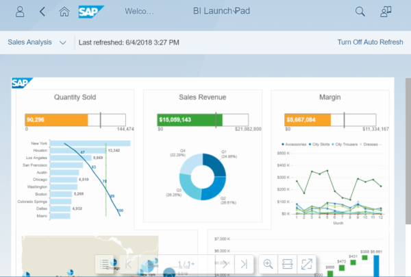 business intelligence best practices 