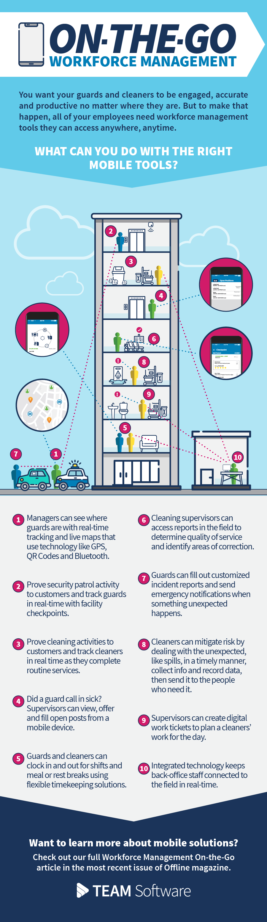 Workforce Management Tools