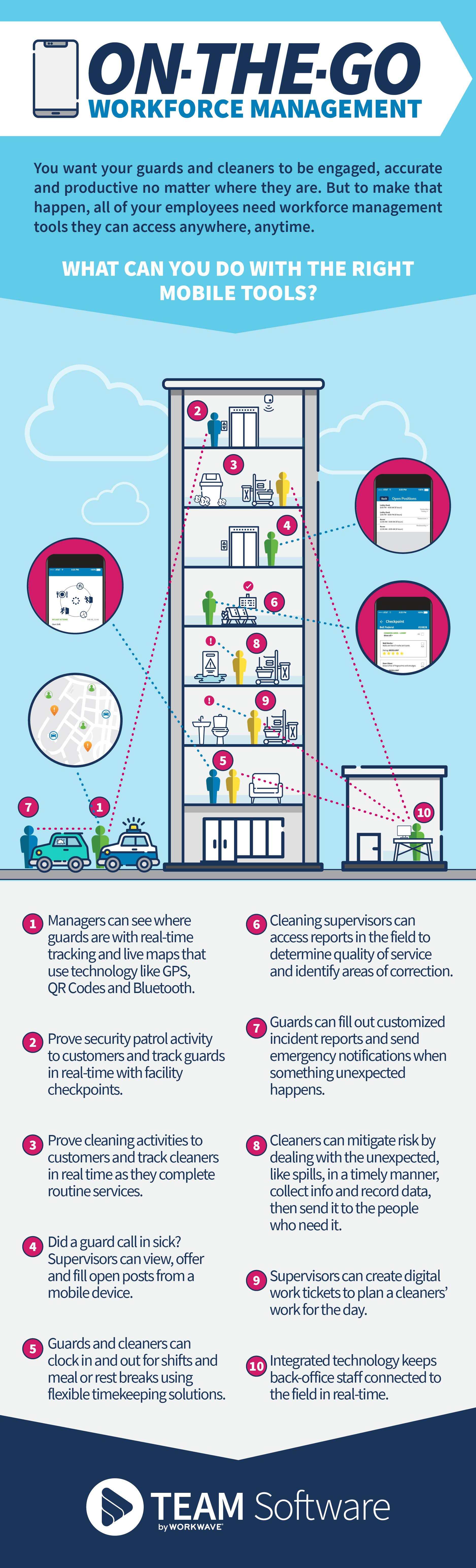 distributed workforce infographic