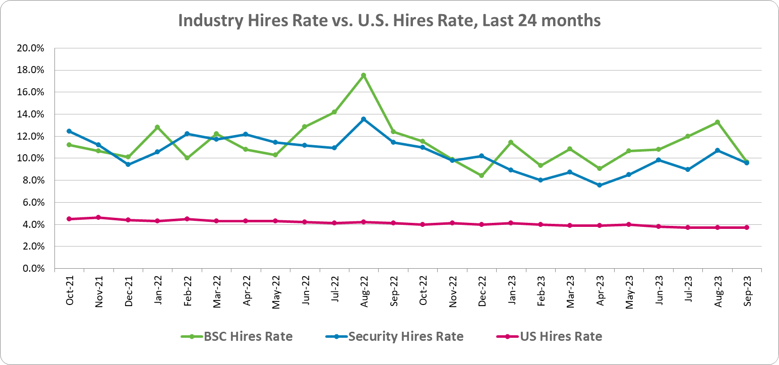  labor market trends