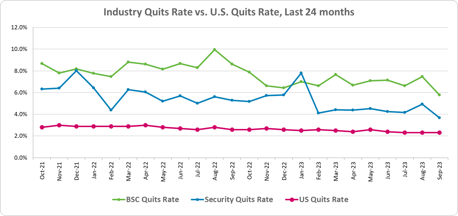  labor market trends