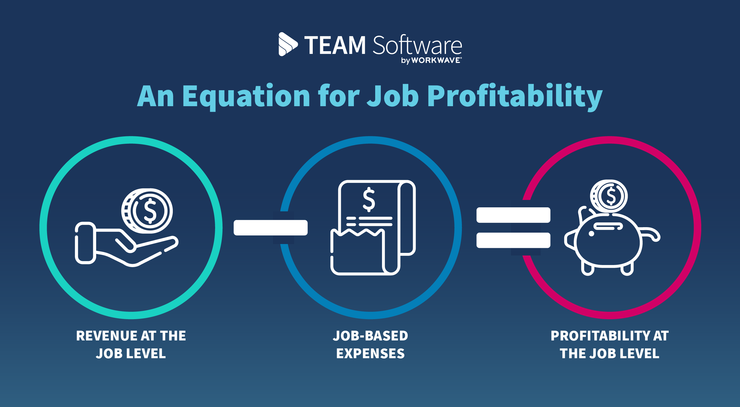 Cleaning Industry Trends