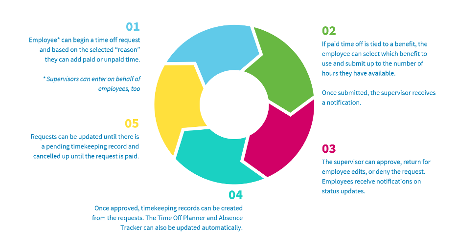time and attendance software