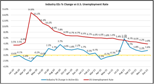 2021 Labor Trends
