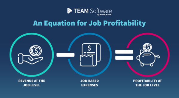 Cleaning Industry Trends