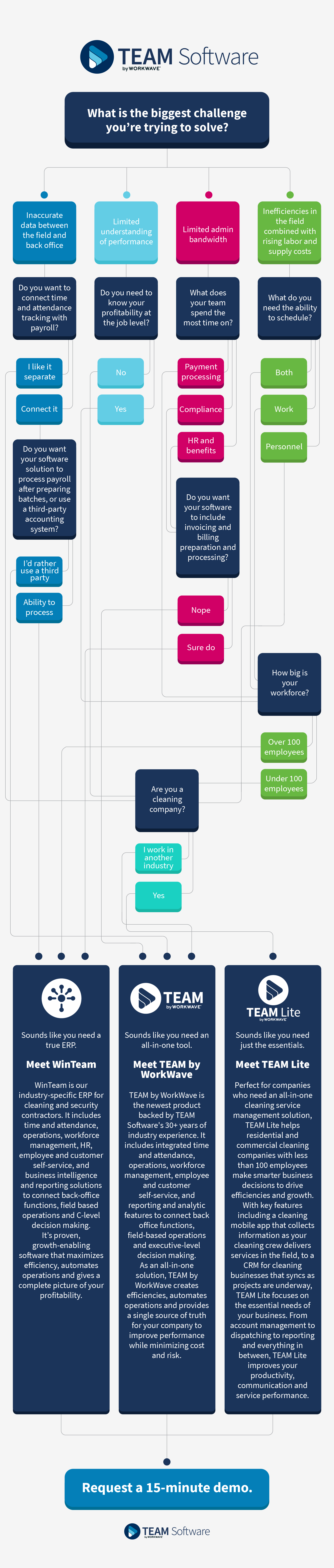 Software Buyers Guide