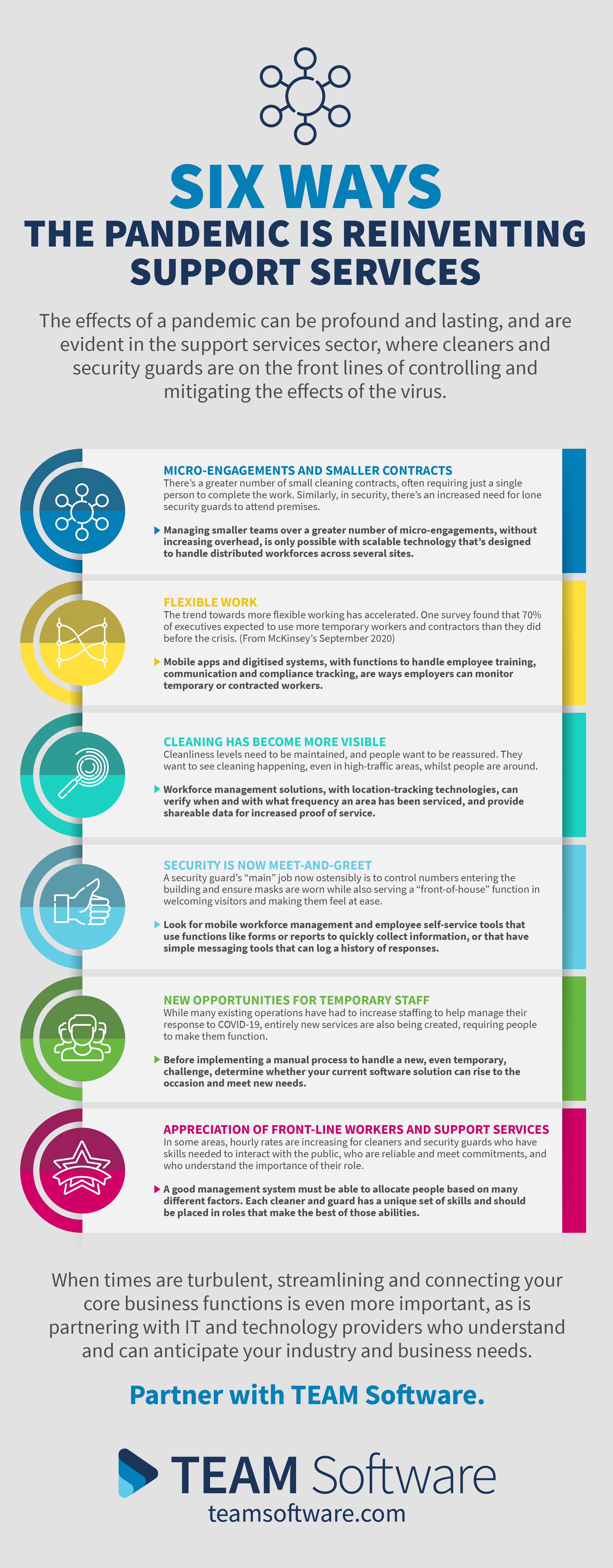 Reinventing Support Services