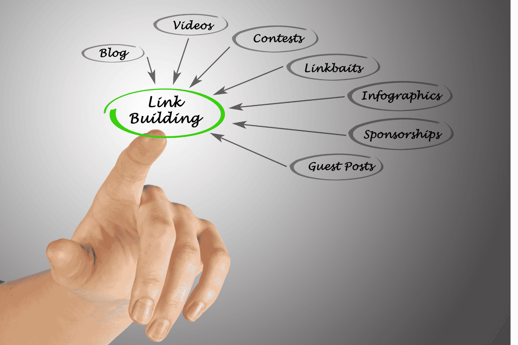 Build Links, Citations, and Expand