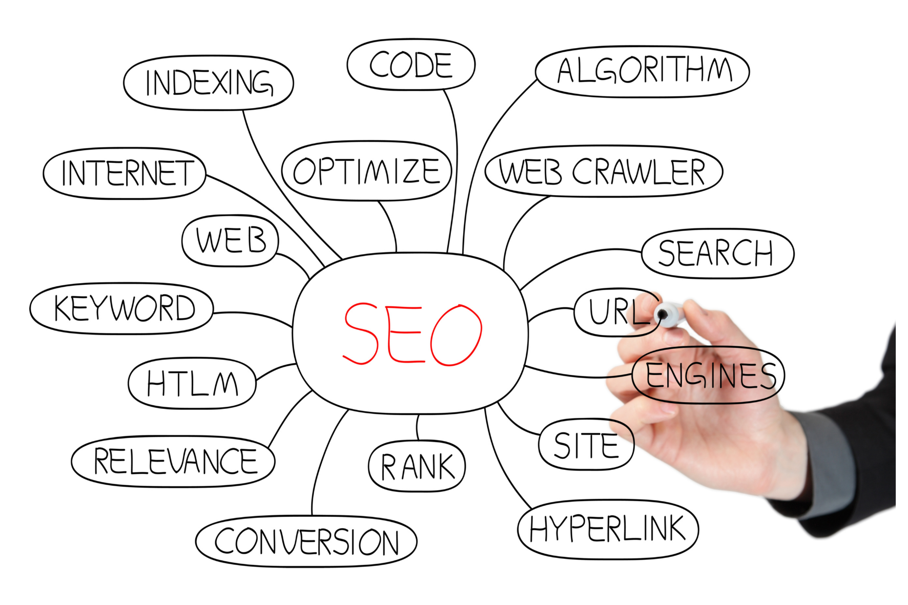 seo for roofers