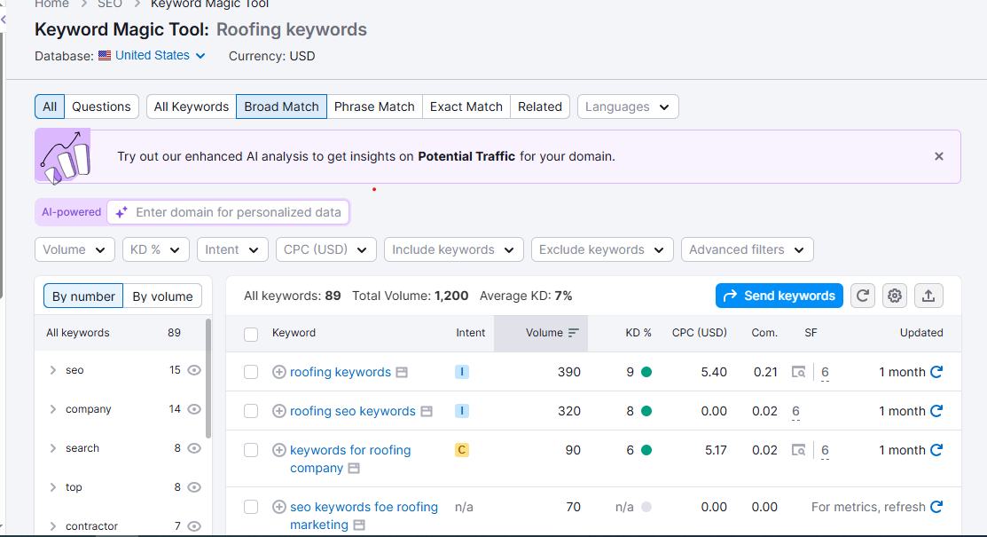 Advanced Tools: SEMrush