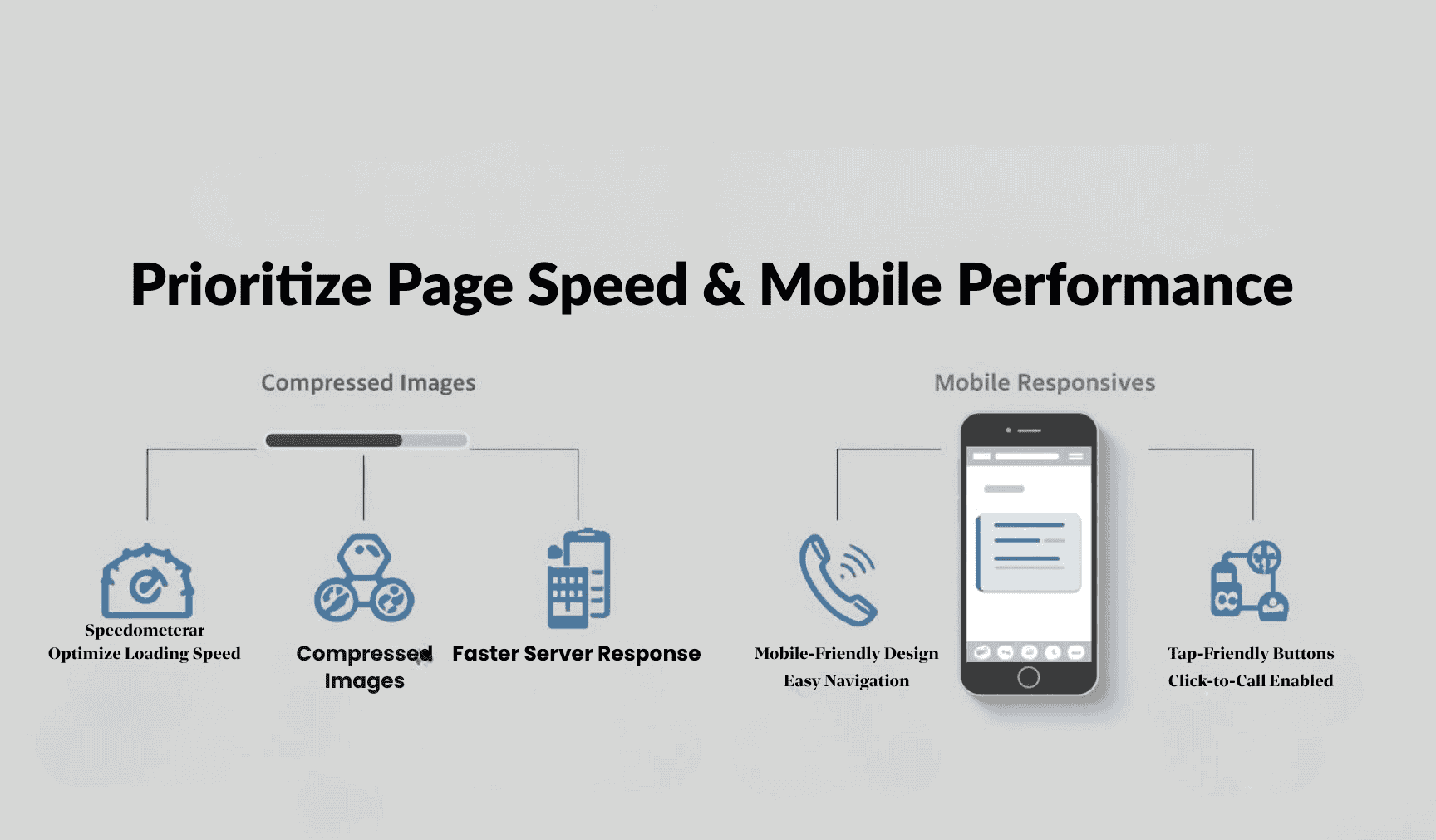 Prioritize Page Speed and Mobile Performance