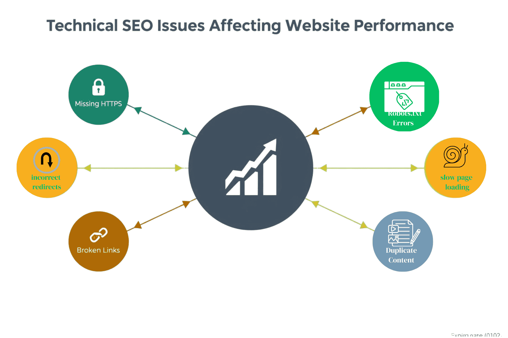 Technical SEO Issues That Hurt Roofing Websites