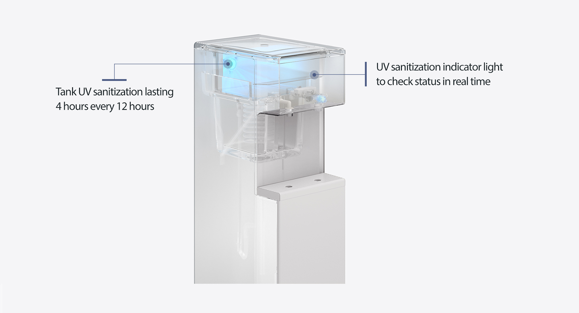 Transparent view of CHP-5722L water purifier's tank showing UV sanitization lasting 4 hours every 12 hours with an indicator light to check status in real time.