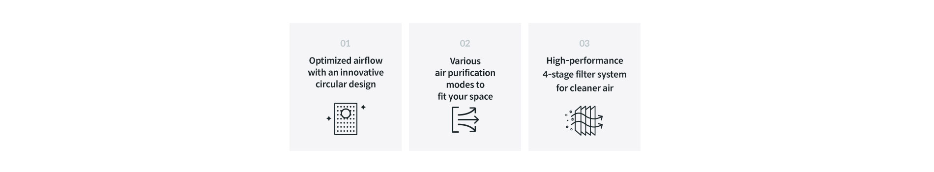Three-panel graphic describing air purifier features: 1. optimized airflow with innovative circular design, 2. various air purification modes to fit your space, 3. high-performance 4-stage filter system for cleaner air.