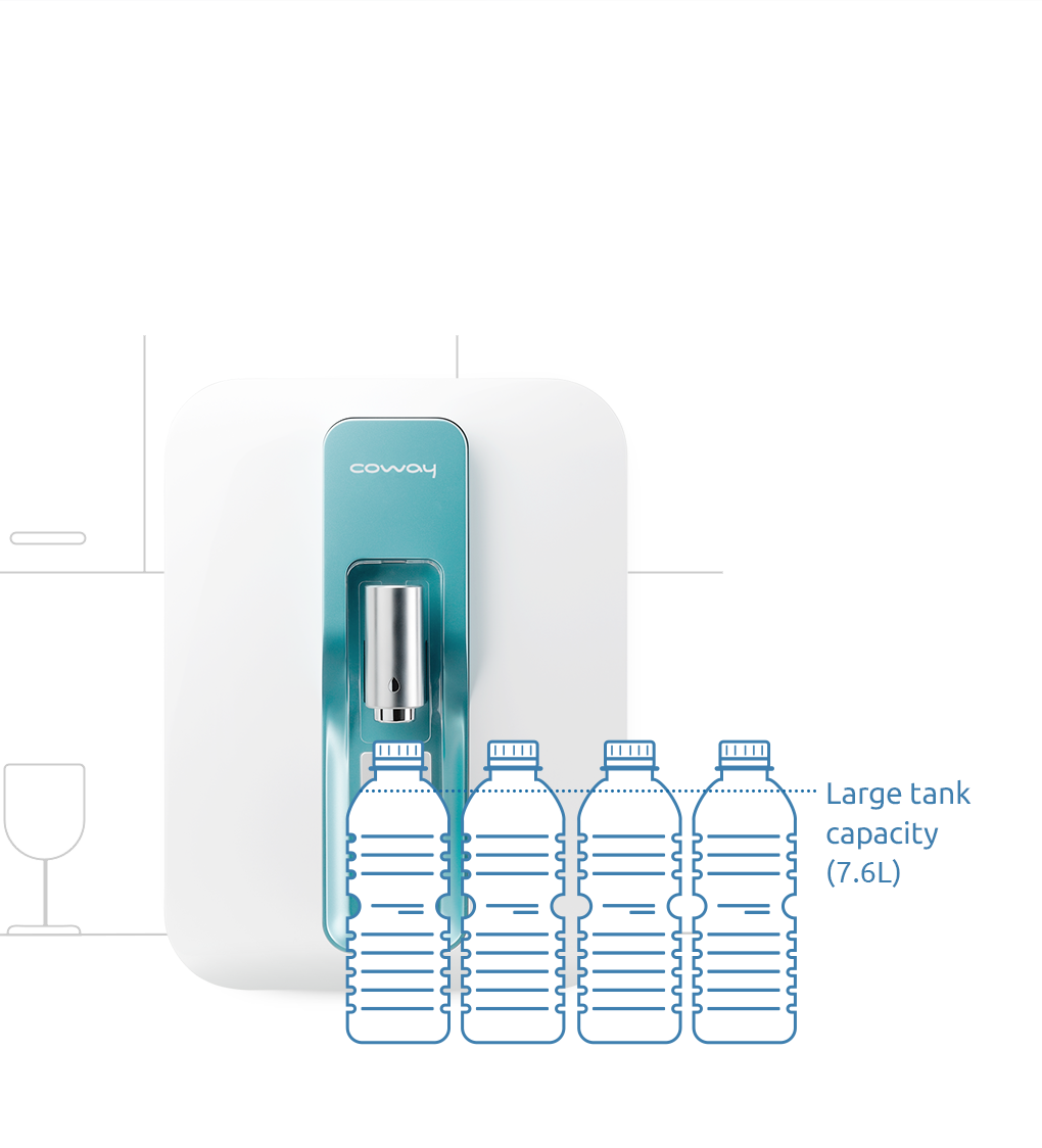 Coway P-300L water purifier showing large tank capacity equivalent to four 1.9-liter bottles totaling 7.6 liters.