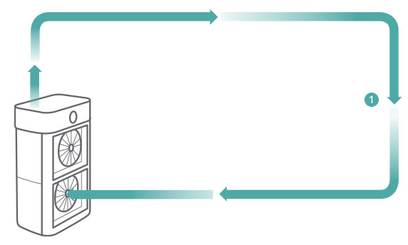 Diagram of a ventilation unit with arrows indicating airflow circulation through its two fans in a closed loop.