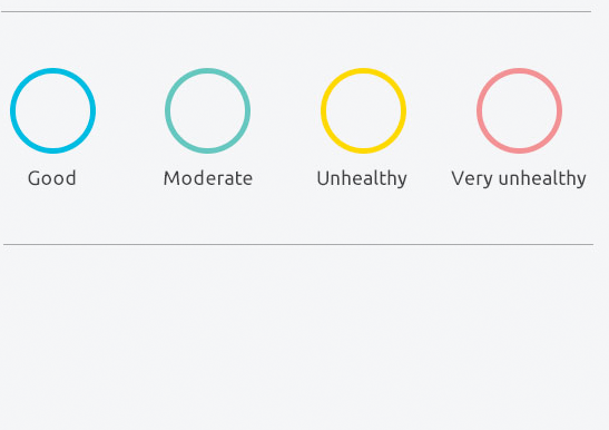 Four colored circles representing health levels labeled Good, Moderate, Unhealthy, and Very unhealthy.