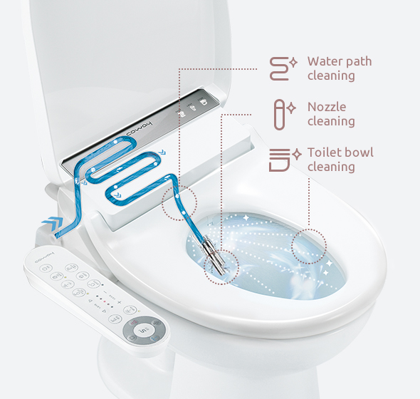 Coway BAS-22 bidet toilet with remote control showing water path for cleaning the water path, nozzle, and toilet bowl.