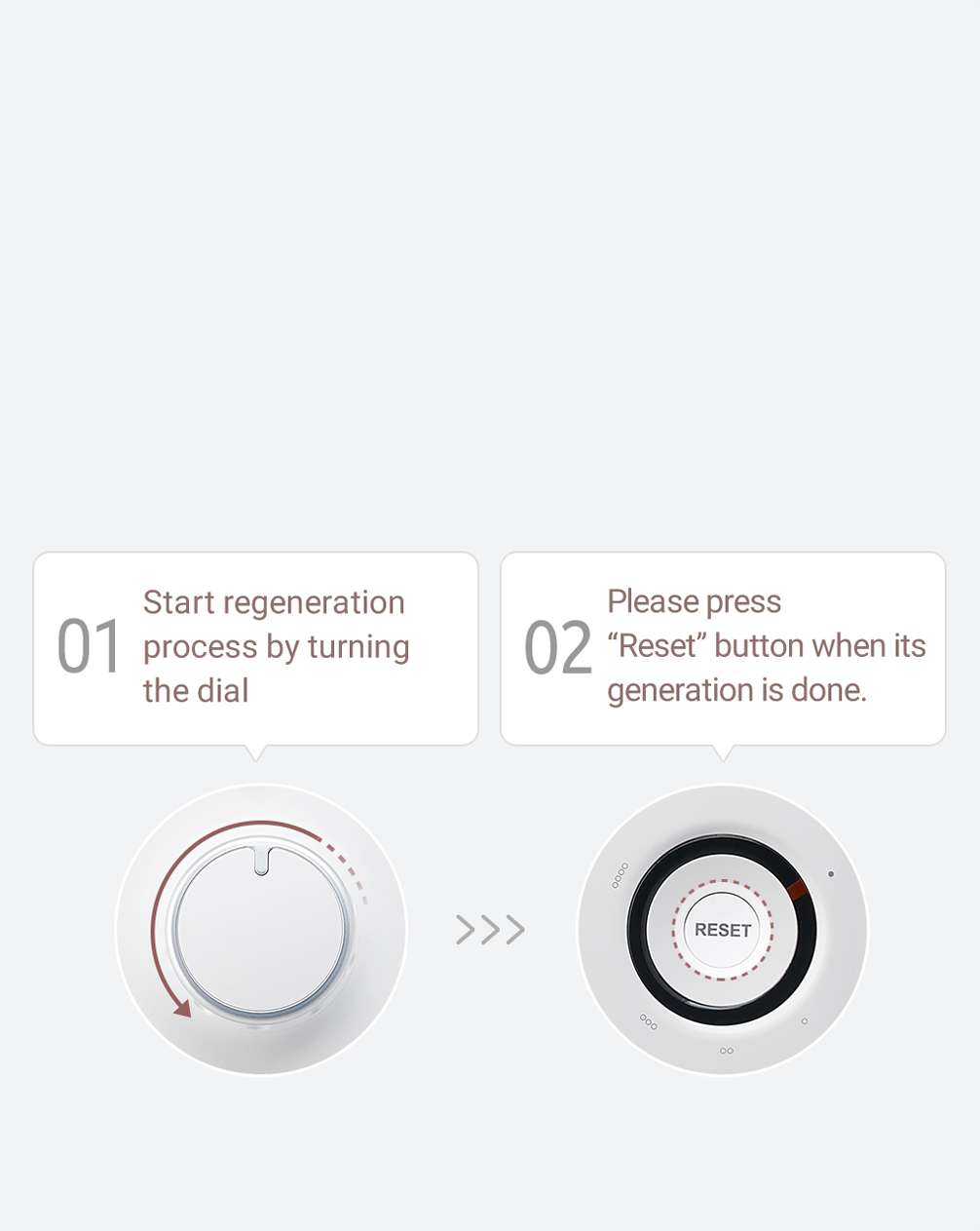 Step 1: Start regeneration by turning the dial clockwise; Step 2: Press the Reset button when generation is done, shown as circular controls.