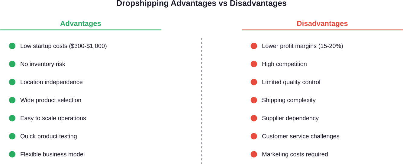 Key advantages and disadvantages of the dropshipping business model in 2026