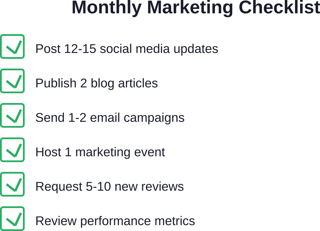 Baseline monthly marketing activities to maintain consistent community promotion