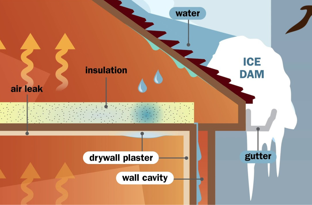 ice dam water damage repair in calgary