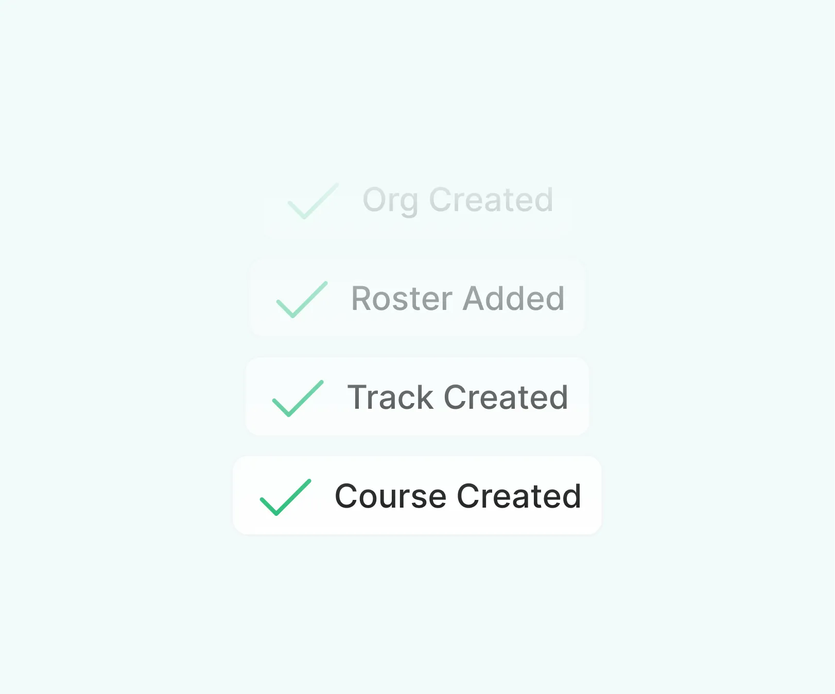 Checklist displaying completed tasks: Org Created, Roster Added, Track Created, Course Created, each marked with a green check.