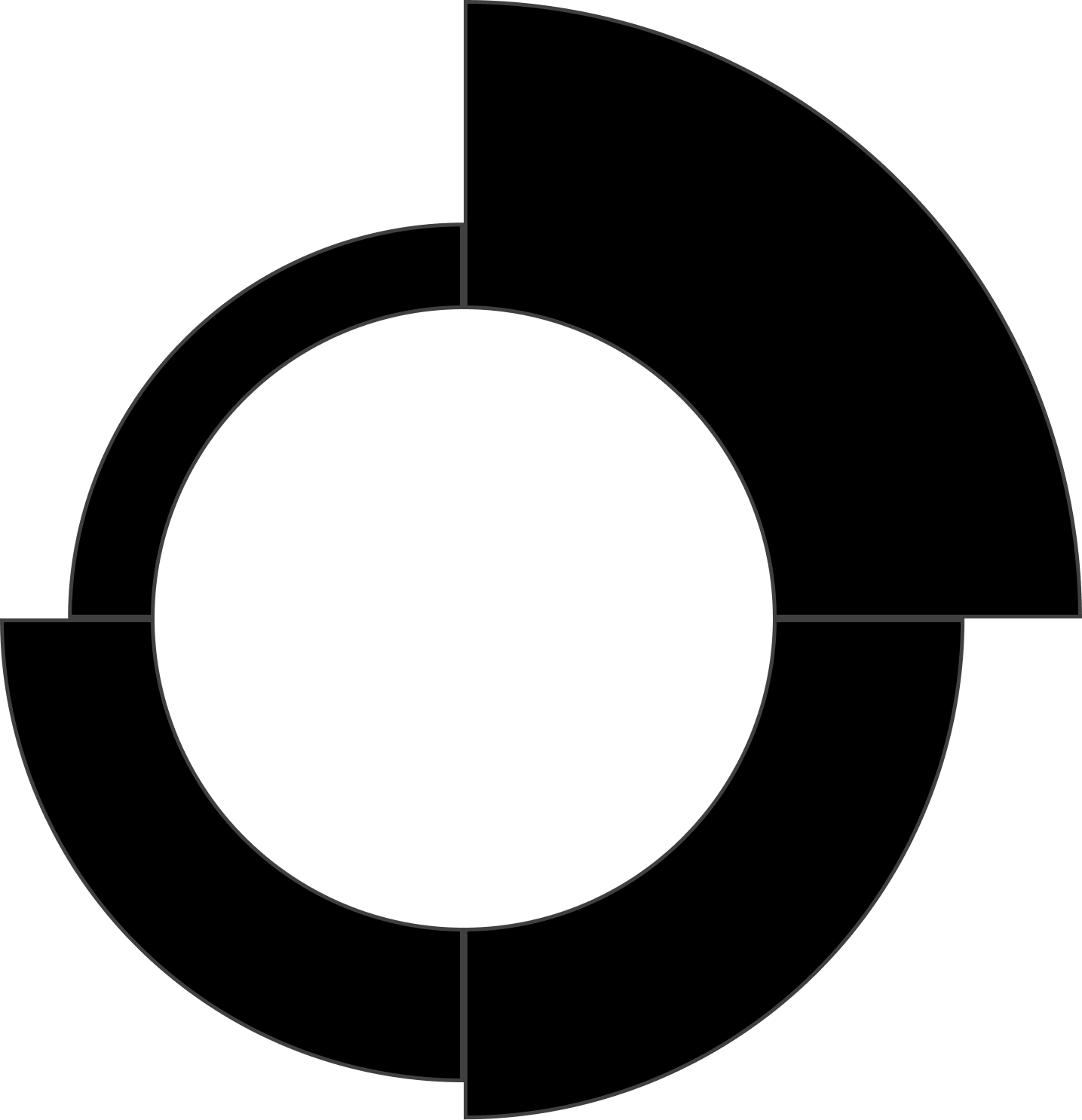 Black donut chart with four segmented arcs evenly spaced around a central circle on a transparent background.