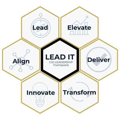 Diagram showing the six LEAD IT CIO Leadership Framework pillars: Lead, Elevate, Align, Deliver, Innovate, and Transform
