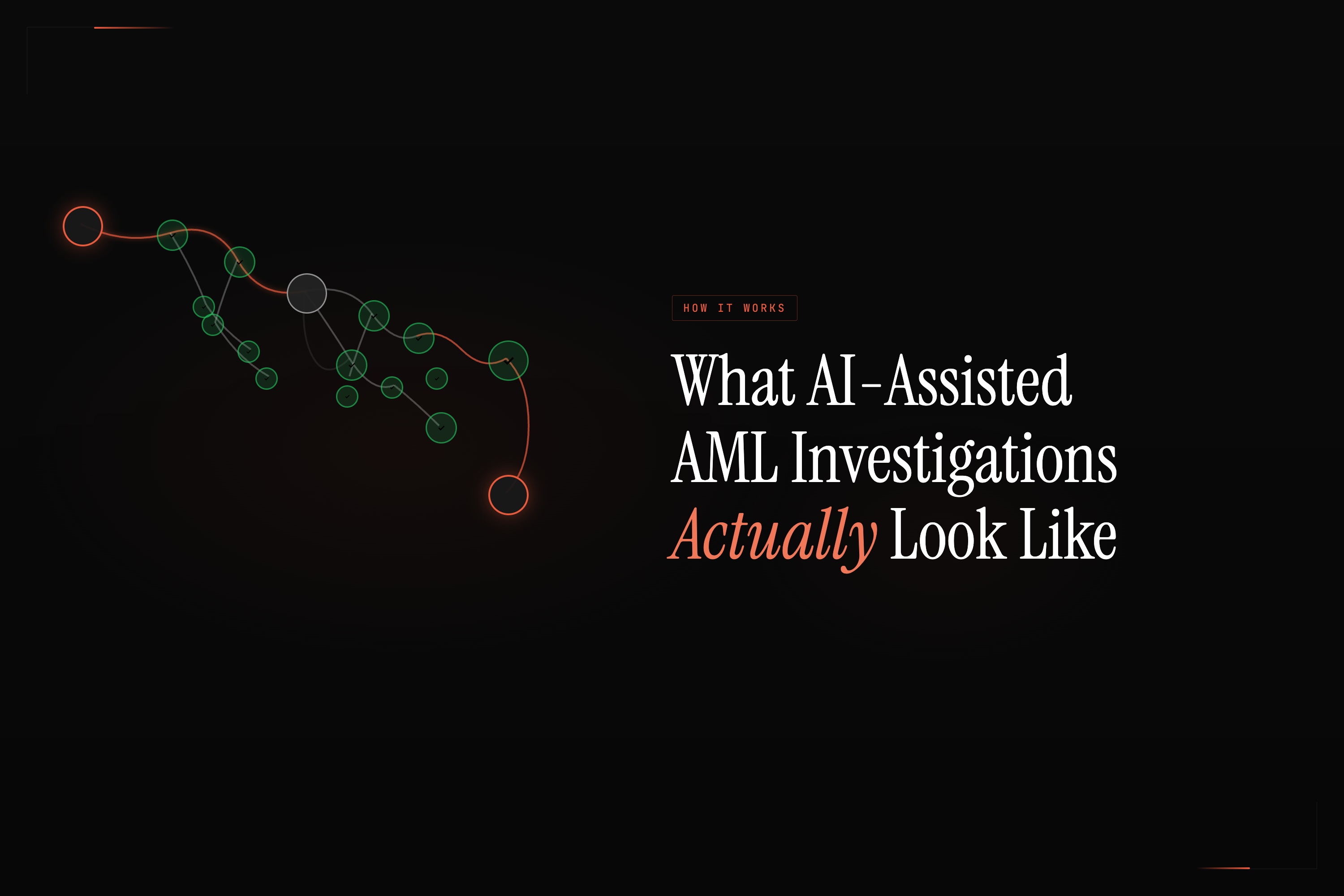 Table listing four checks: Geo-velocity with a red cross and note '+2,500mi > 5 min' from Sardine; Device consistency with a red cross and 'New Android device' from Sardine; Transaction behavior with red cross and '$1,239 / 5 min' from Roe; Email verification with green check and 'Verified 94 days ago' from Persona.