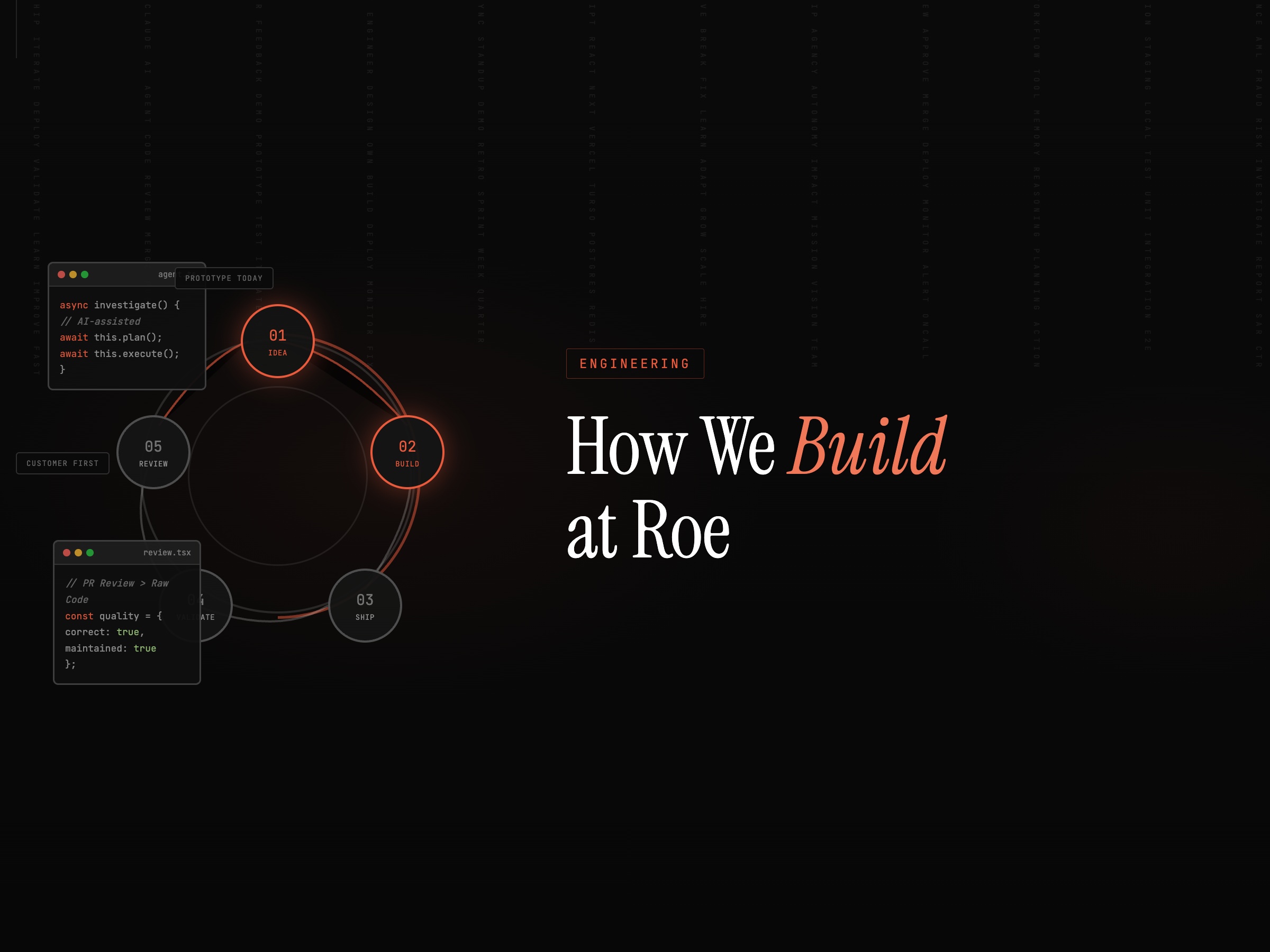 Table listing four checks: Geo-velocity with a red cross and note '+2,500mi > 5 min' from Sardine; Device consistency with a red cross and 'New Android device' from Sardine; Transaction behavior with red cross and '$1,239 / 5 min' from Roe; Email verification with green check and 'Verified 94 days ago' from Persona.