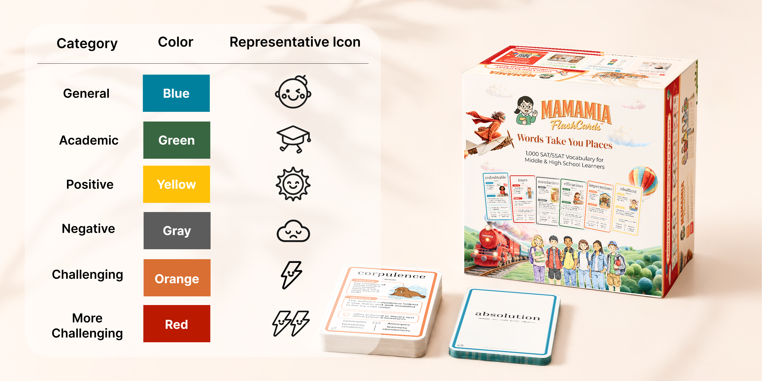 Mamamia Flash Cards box with vocabulary card colors by category: blue, green, yellow, gray, orange, red.