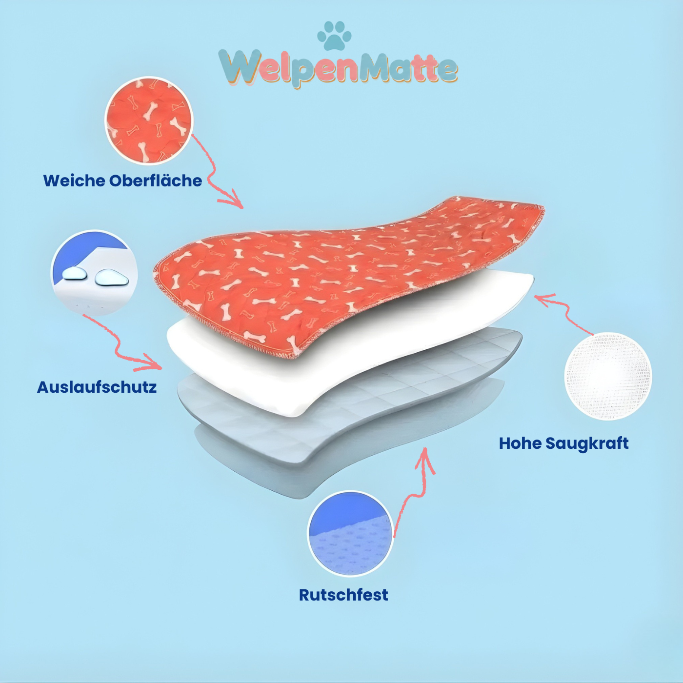 Aufbau der WelpenMatte erklärt