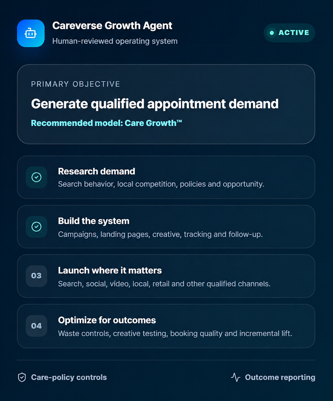 Careverse Growth Agent interface showing objectives to generate qualified appointment demand with steps and controls.