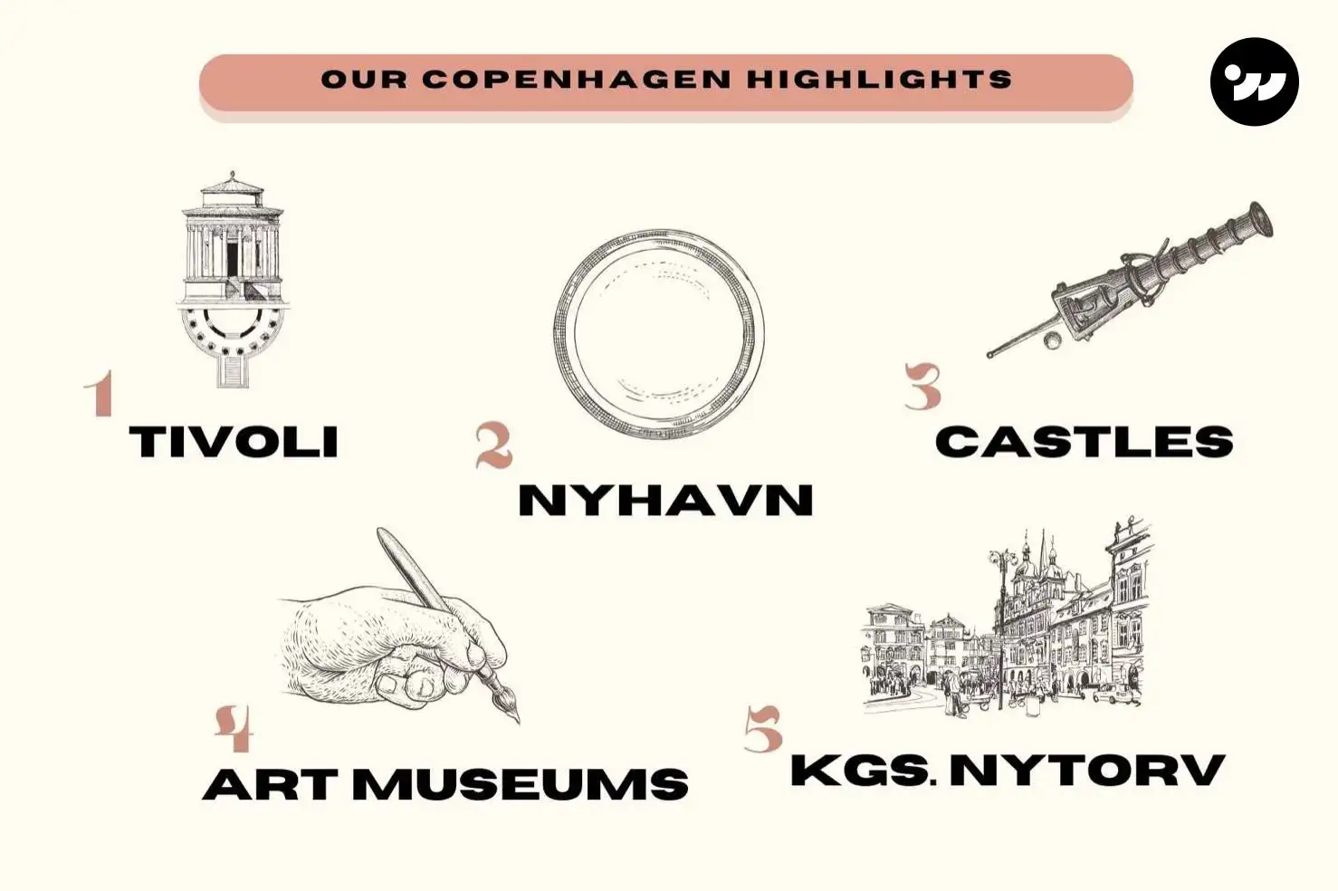 Highlights of Copenhagen