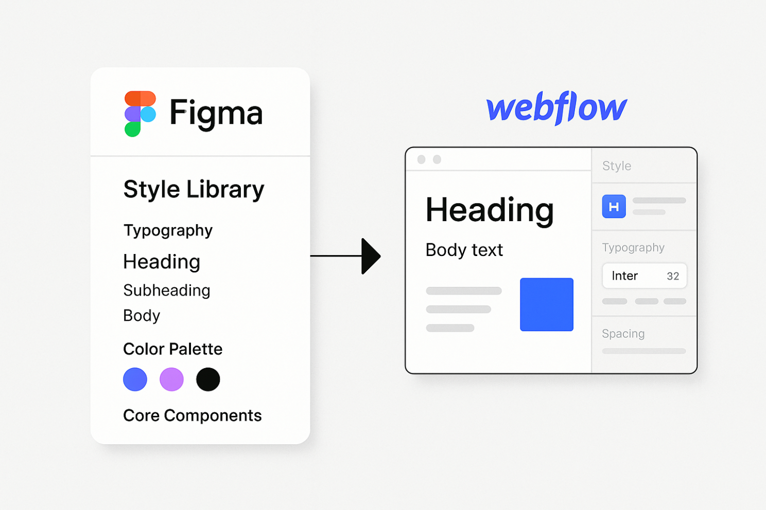 figma to webflow