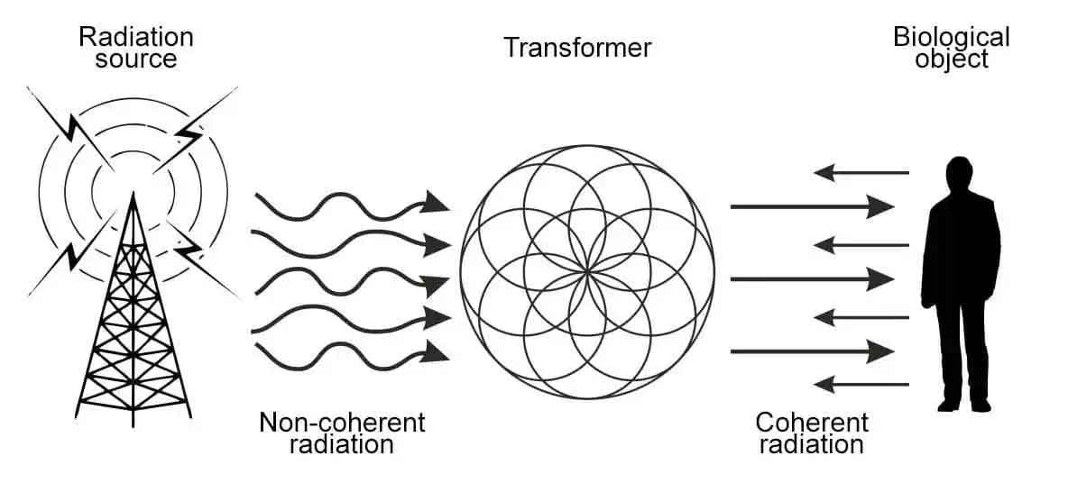 NeuroBlock Health Benefits