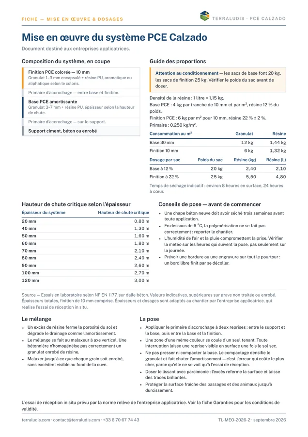 Aperçu de la fiche Mise en œuvre et dosages