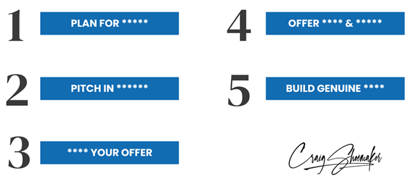 5 ways to increase profits 