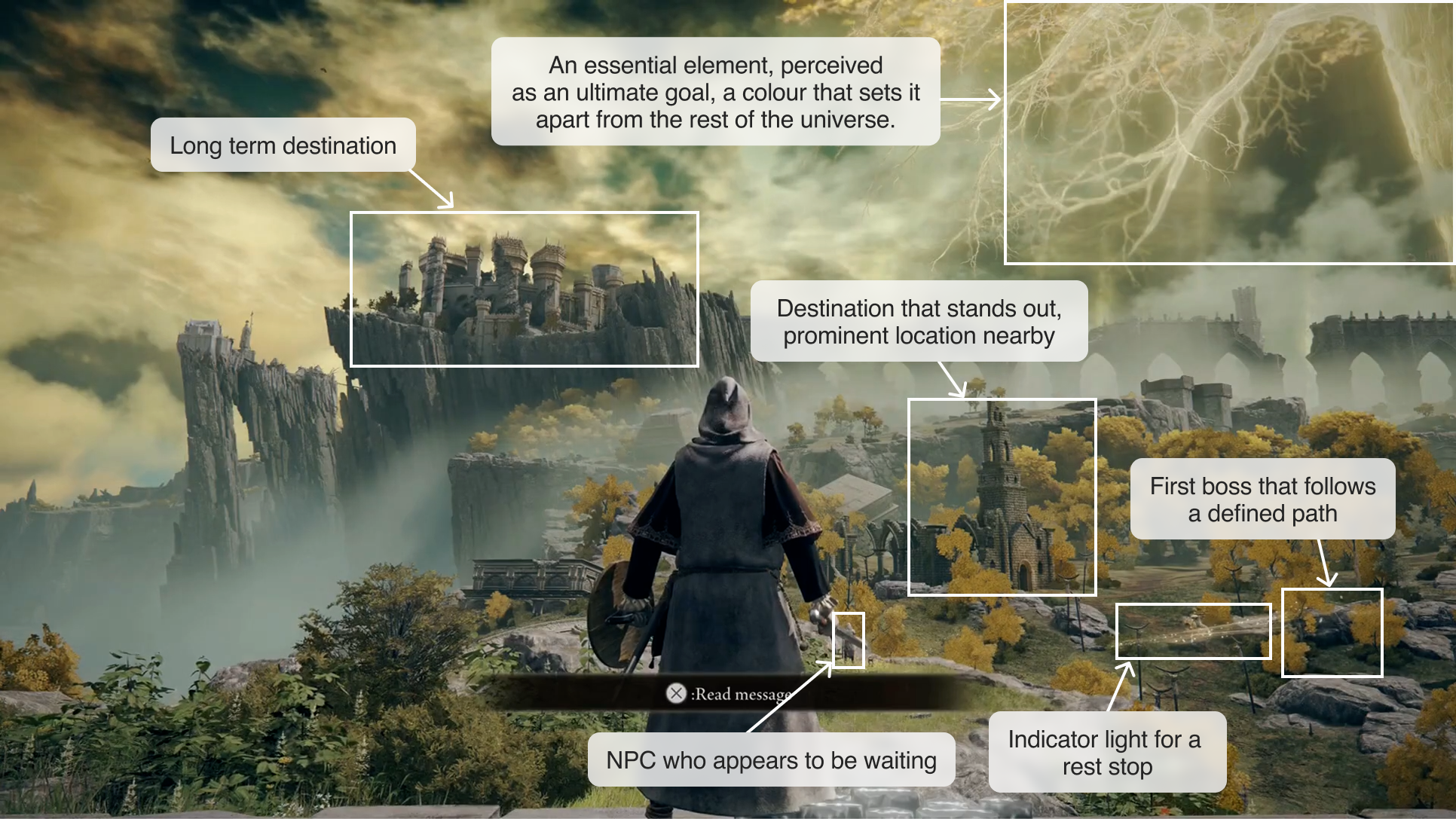 An in-game screen of Elden Ring with texts overlays to describe what the user sees.