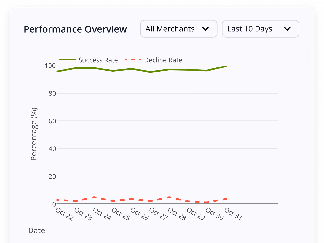 platform illustration