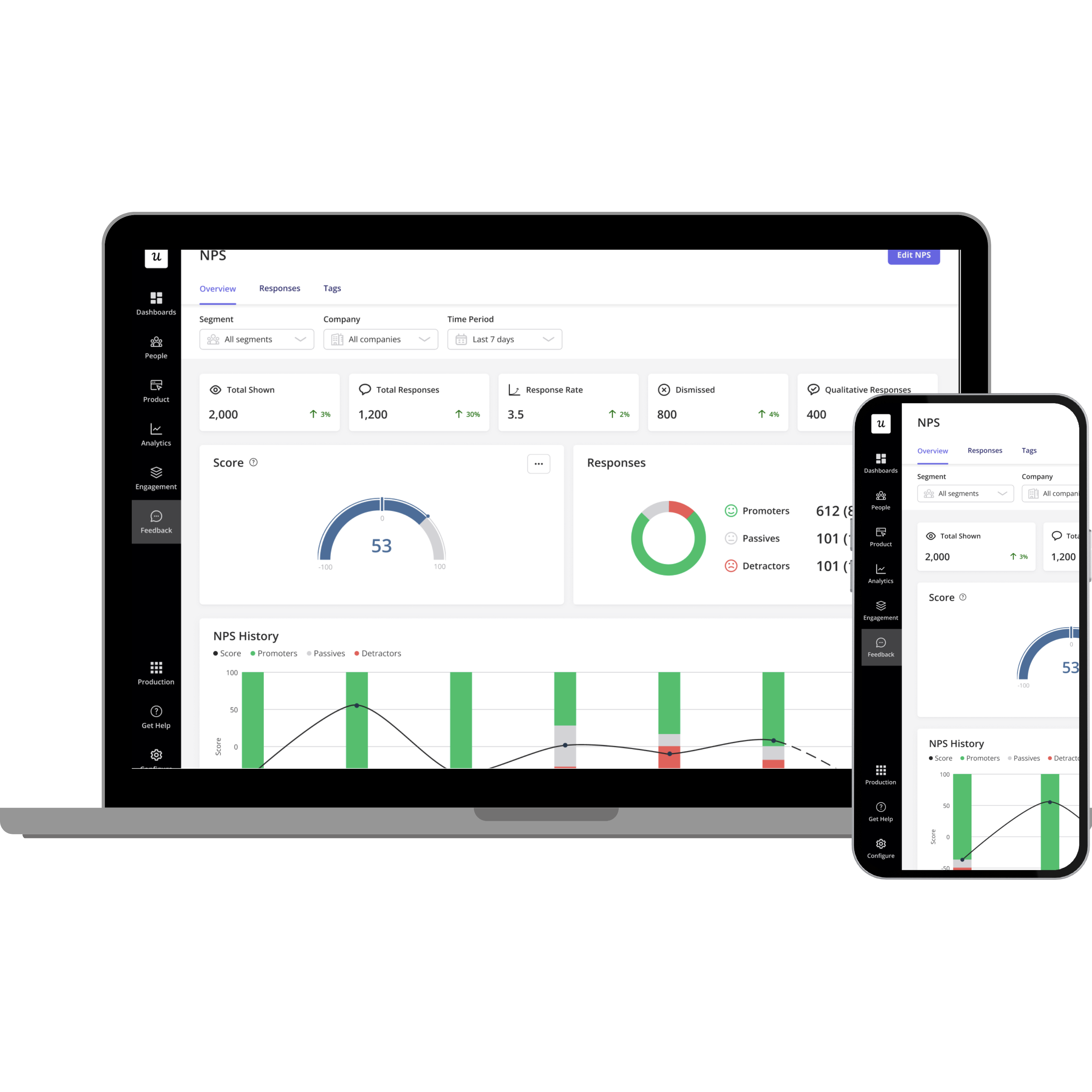 Dashboard interface displaying NPS overview statistics and charts shown on laptop and mobile screens.