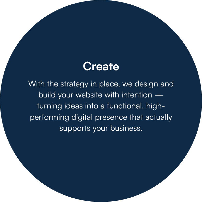 Blue circle with text describing the Create phase focused on designing and building a functional, high-performing digital presence.