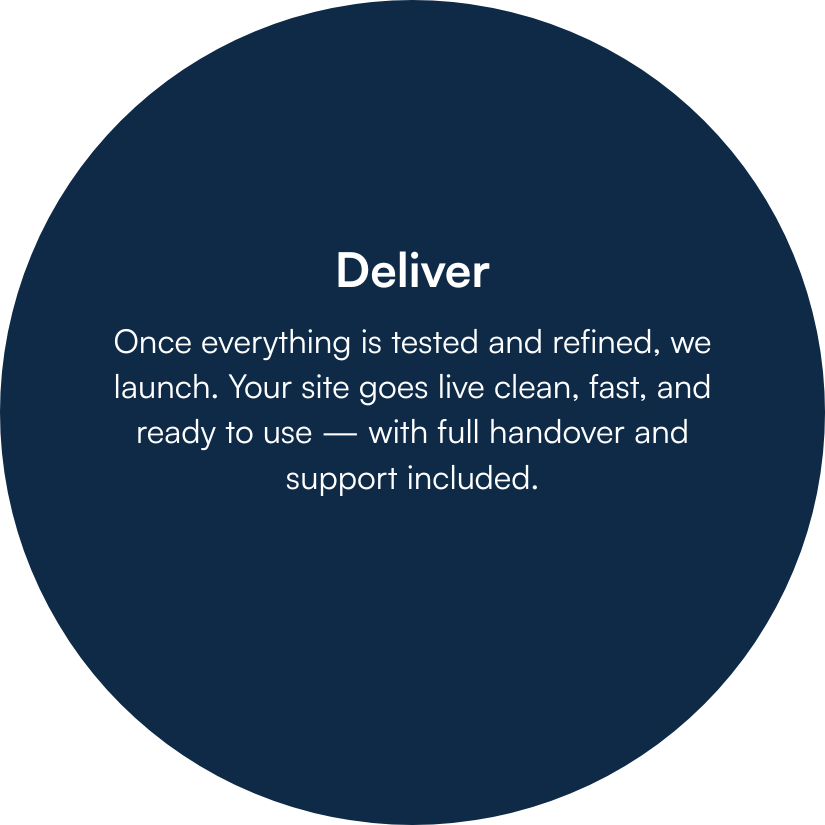 Dark blue circular graphic with the heading 'Deliver' and text about launching a site after testing with full handover and support.