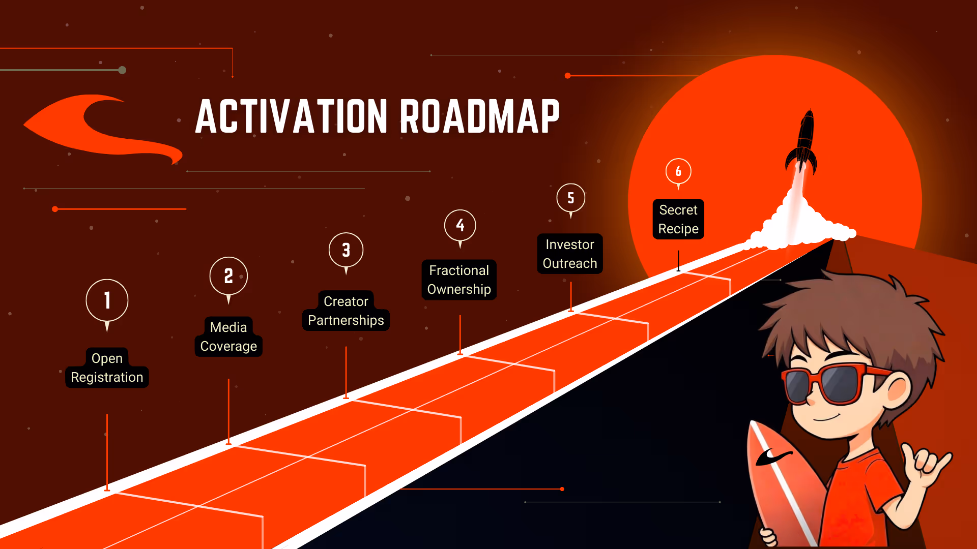 Kooky's Activation Roadmap Kooky's Activation Roadmap