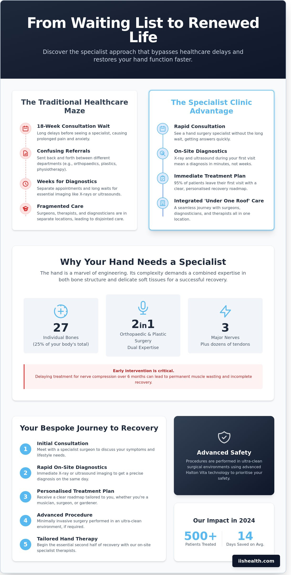 Specialist hand clinic cheshire