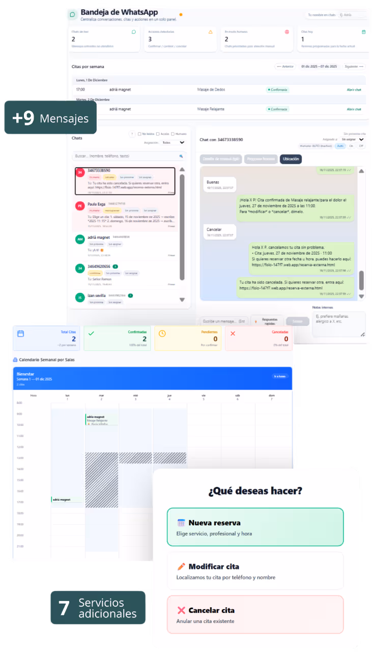 User interface showing a WhatsApp inbox with chat and appointment management, a weekly calendar for wellness bookings, and options to create, modify, or cancel appointments.