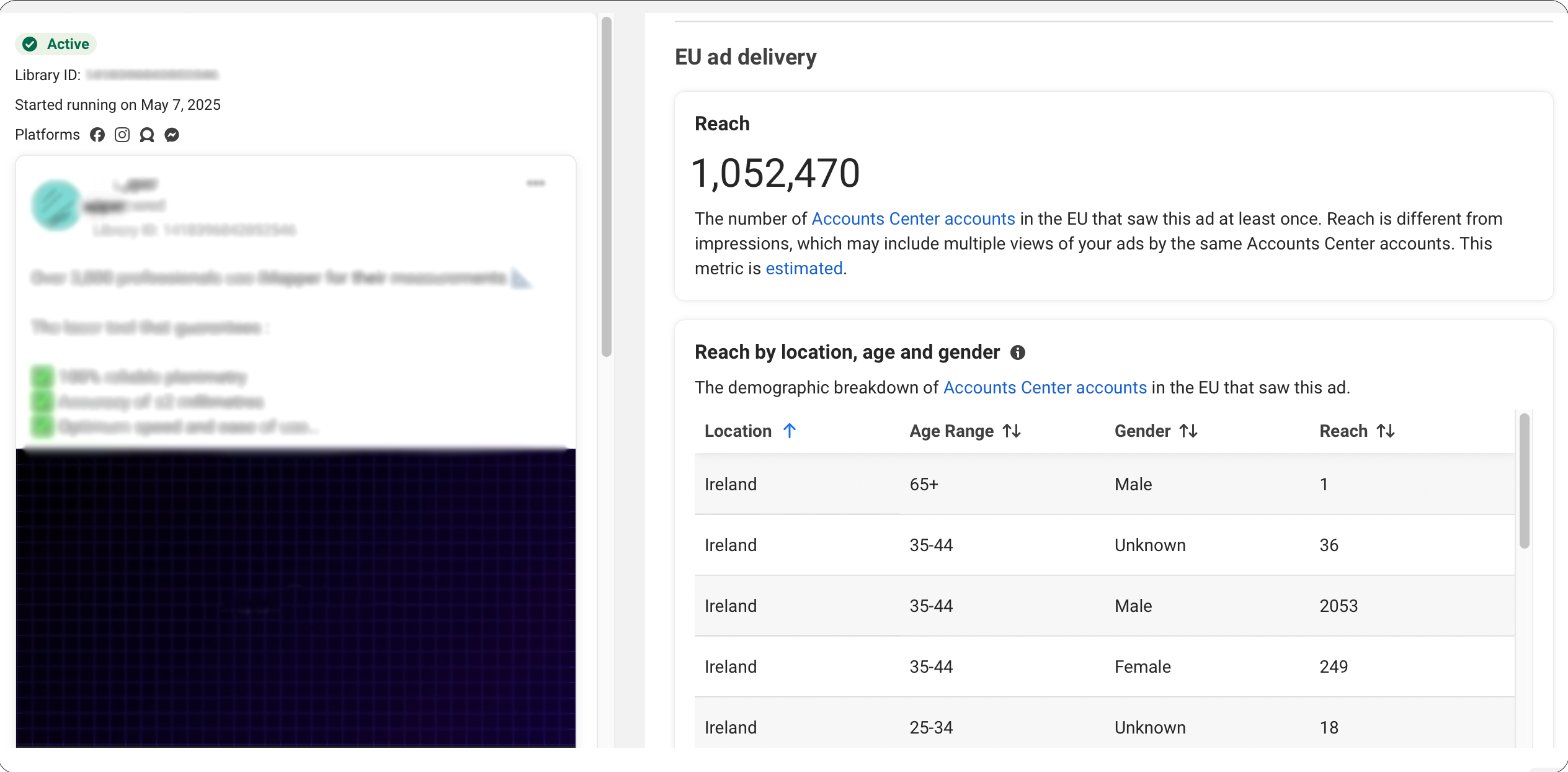 Meta Ads 1M+ reach Ireland